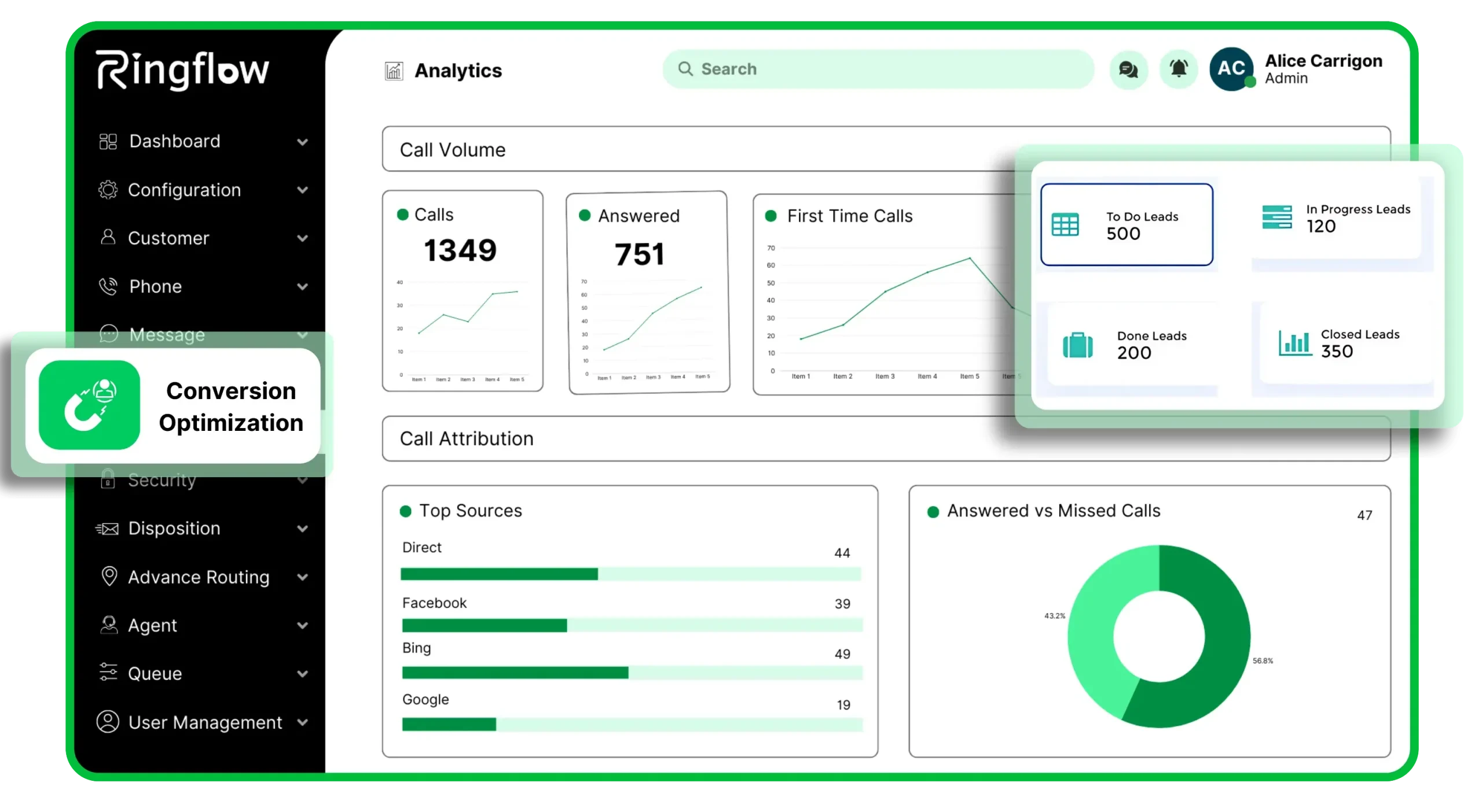 Lead Management Solution That Helps You Connect and Convert Leads