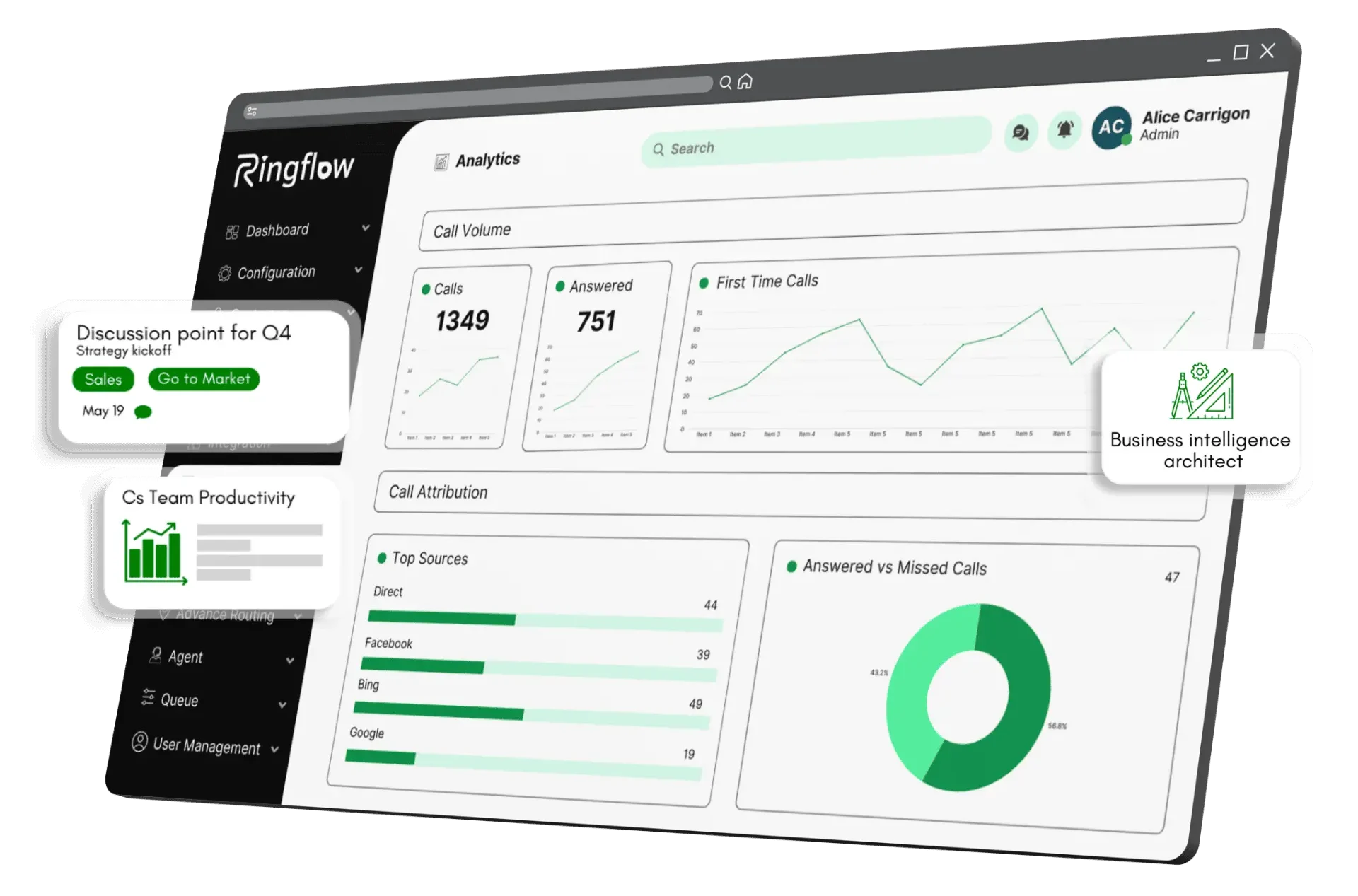 Data Analytics & Reporting
