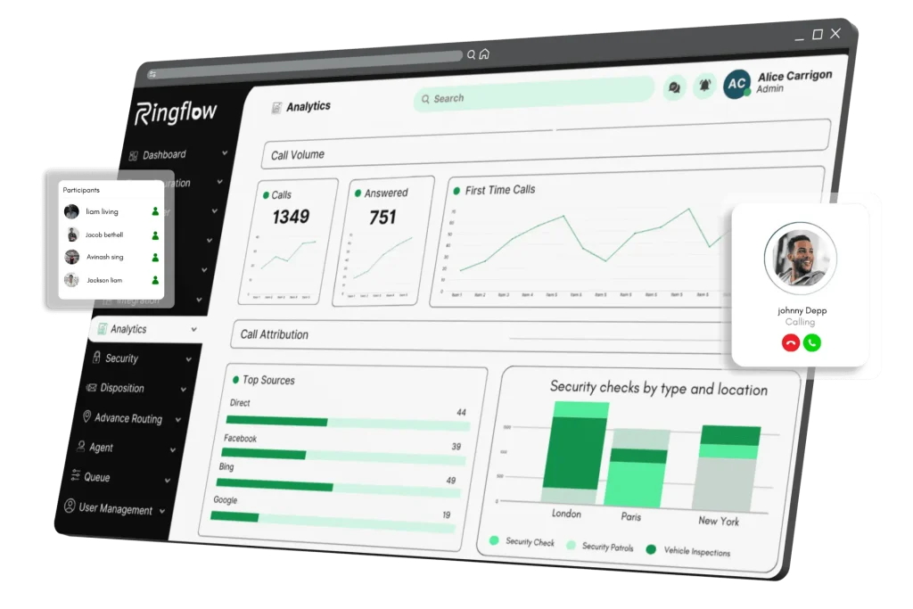Why Choose Ringflow?